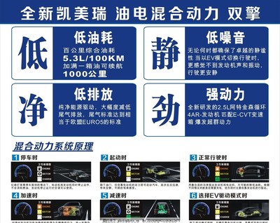 全新凯美瑞油电混合动力